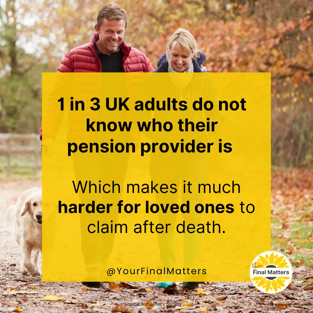 Graphic with a statistic about UK adults who do not know who their pension provider is, making it harder for loved ones to claim after death