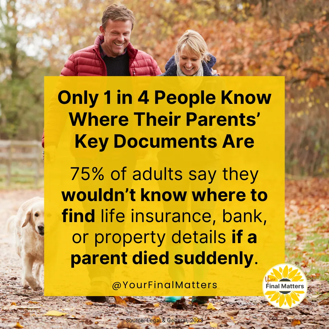 Graphic with a statistic about how few people know where their parents' key documents are
