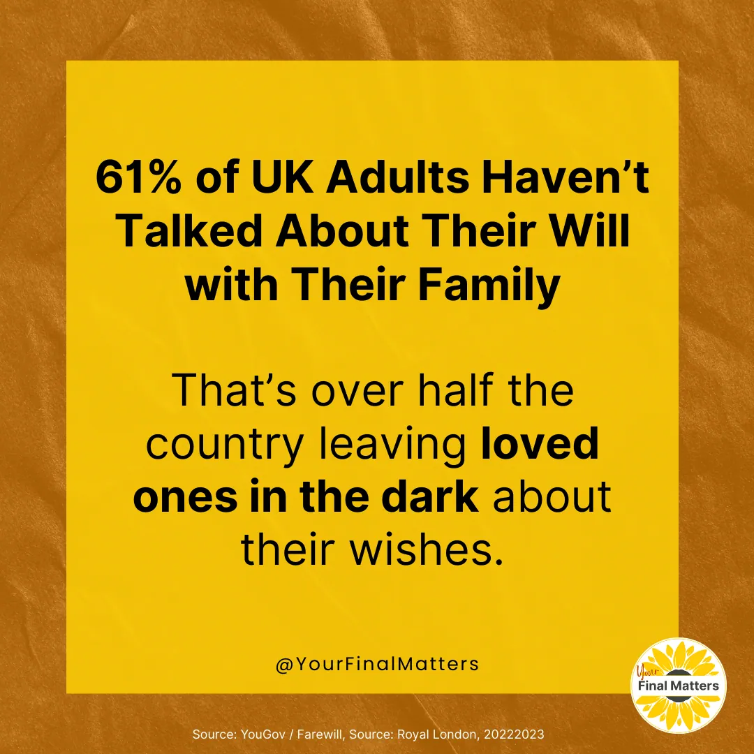 Graphic with a statistic about UK adults who have not talked about their will with their family