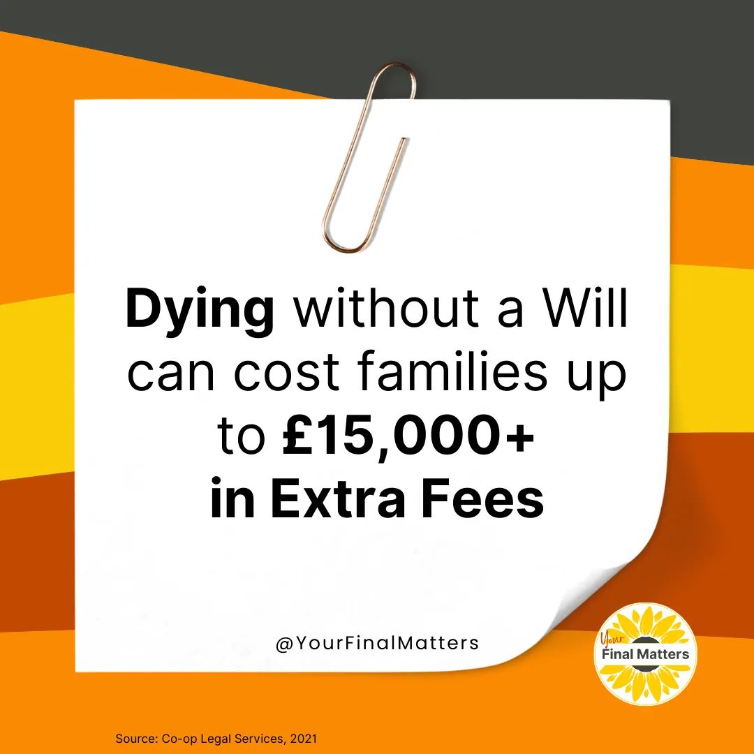 Graphic with a statistic about the extra fees families can face when someone dies without a will
