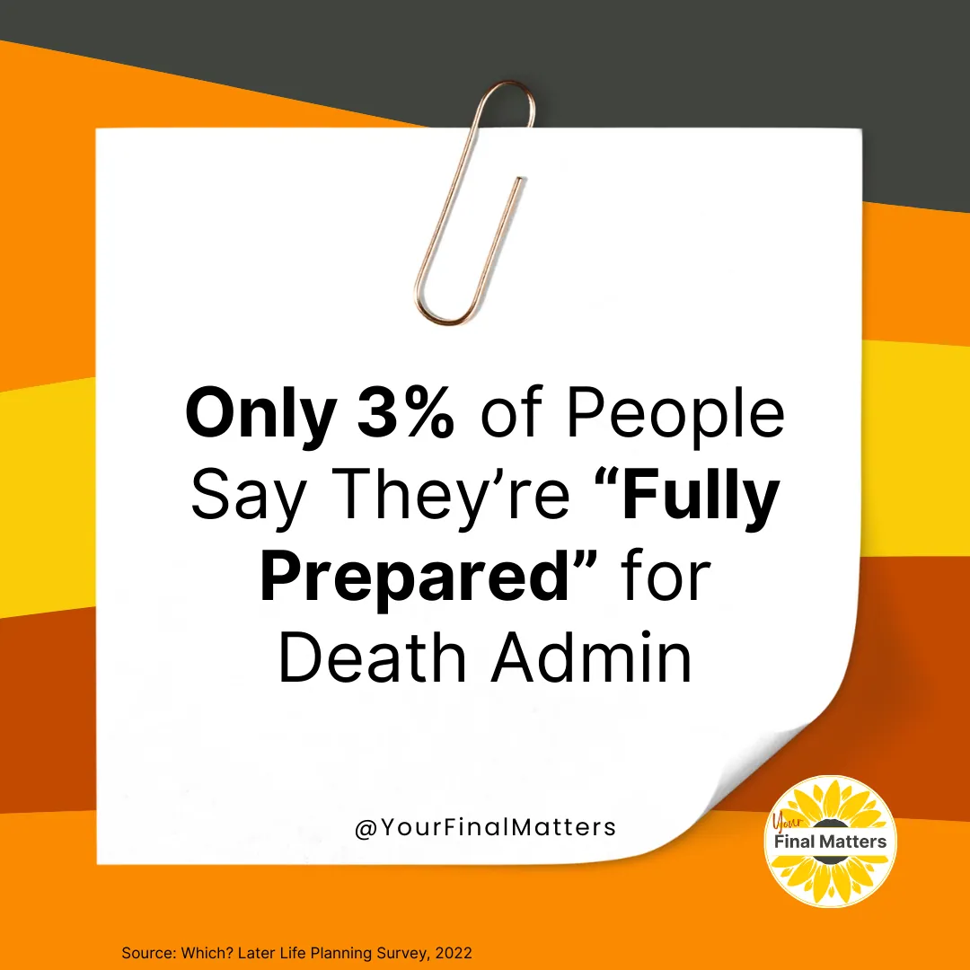 Graphic with a statistic about how few people feel fully prepared for death admin