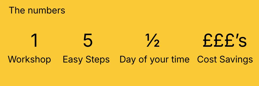 The numbers: 1 workshop, 5 easy steps, half a day of your time, cost savings