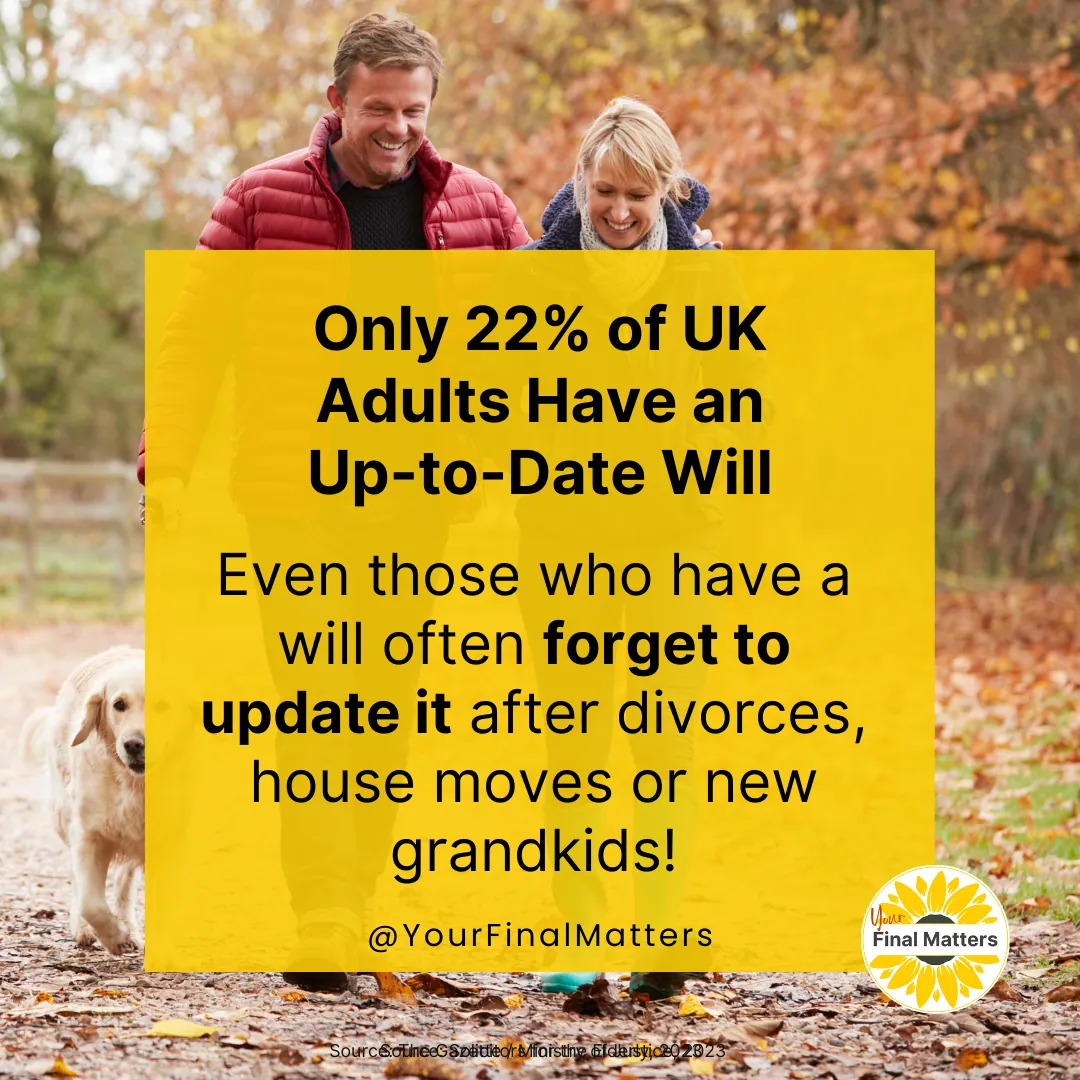 Graphic with a statistic about UK adults who have an up to date will, and a note that people often forget to update theirs after divorce, moving house or new grandchildren