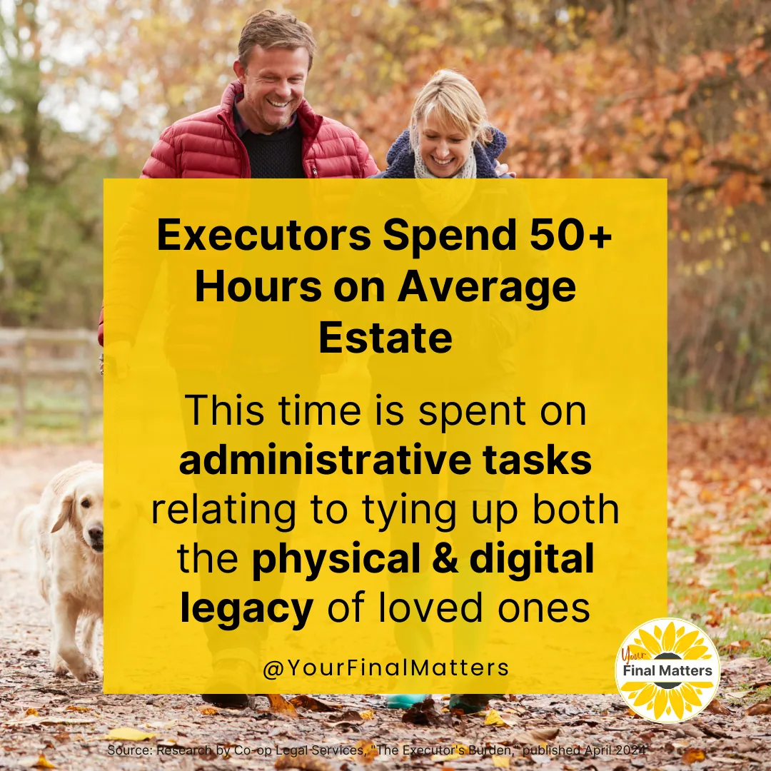 Graphic with a statistic about how many hours executors spend sorting out an estate